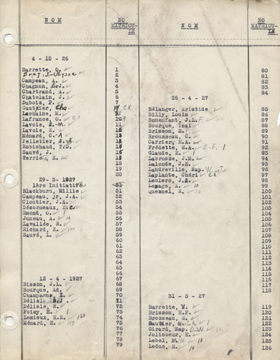 Liste des membres initi&eacute;s
