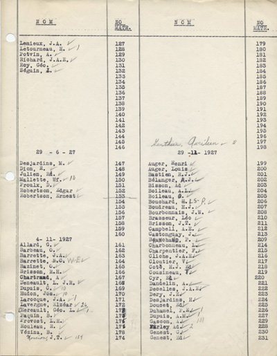 Liste des membres initi&eacute;s