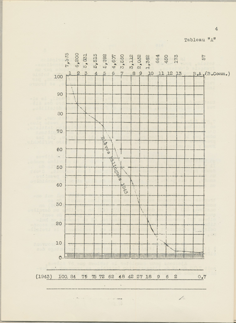 Reproduction de la quatri&egrave;me page de Une &eacute;tude sur l’&eacute;tat des &eacute;coles bilingues de l’Ontario, par Robert Gauthier, Ren&eacute; Lamoureux, Henri Lemieux, Ad&eacute;lard Gascon, Laurier Carri&egrave;re et Joseph Beaulieu, octobre 1944.