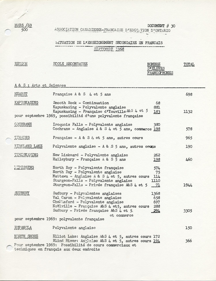 Reproduction de la premi&egrave;re page d’un document intitul&eacute; Situation de l’enseignement secondaire en fran&ccedil;ais, septembre 1968, par l’Association canadienne-fran&ccedil;aise d’&eacute;ducation d’Ontario (ACFEO), 1968.