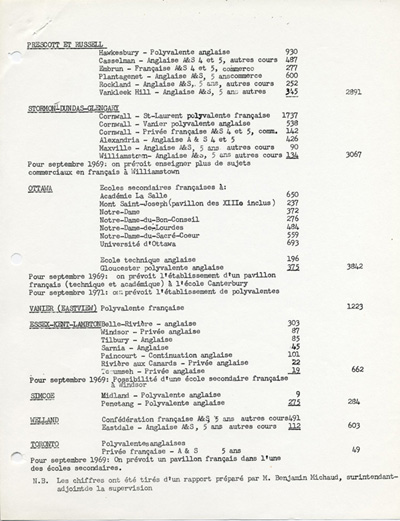 Reproduction de la deuxi&egrave;me page d’un document intitul&eacute; Situation de l’enseignement secondaire en fran&ccedil;ais, septembre 1968, par l’Association canadienne-fran&ccedil;aise d’&eacute;ducation d’Ontario (ACFEO), 1968.