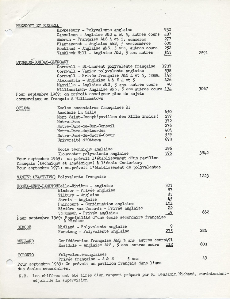Reproduction de la deuxi&egrave;me page d’un document intitul&eacute; Situation de l’enseignement secondaire en fran&ccedil;ais, septembre 1968, par l’Association canadienne-fran&ccedil;aise d’&eacute;ducation d’Ontario (ACFEO), 1968.